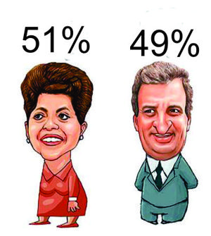 PESQUISA: Vox Populi/Record diz que Dilma tem 51% e Aécio 49% dos votos válidos – No Nordeste Dilma tem 67% e Aécio 26% PESQUISA VOX